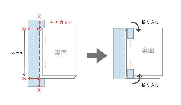 製本テープの貼り方