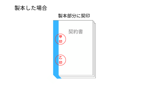 製本した場合の押印の位置